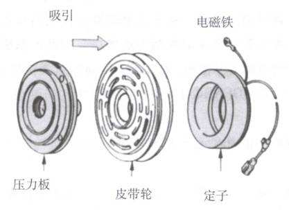 電磁離合器與電機連接，電磁離合器電機組合