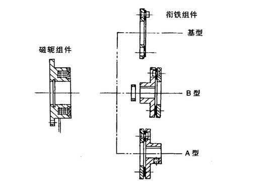 電磁制動器工作原理圖，東莞電磁制動器廠家