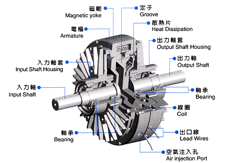 磁粉制動器故障分析，磁粉制動器廠家