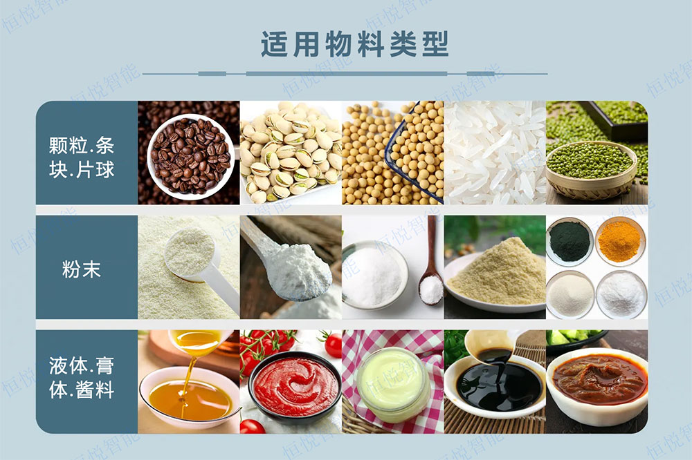 典型食品類(lèi)型